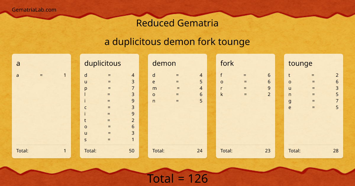 a duplicitous demon fork tounge in reduced Gematria
